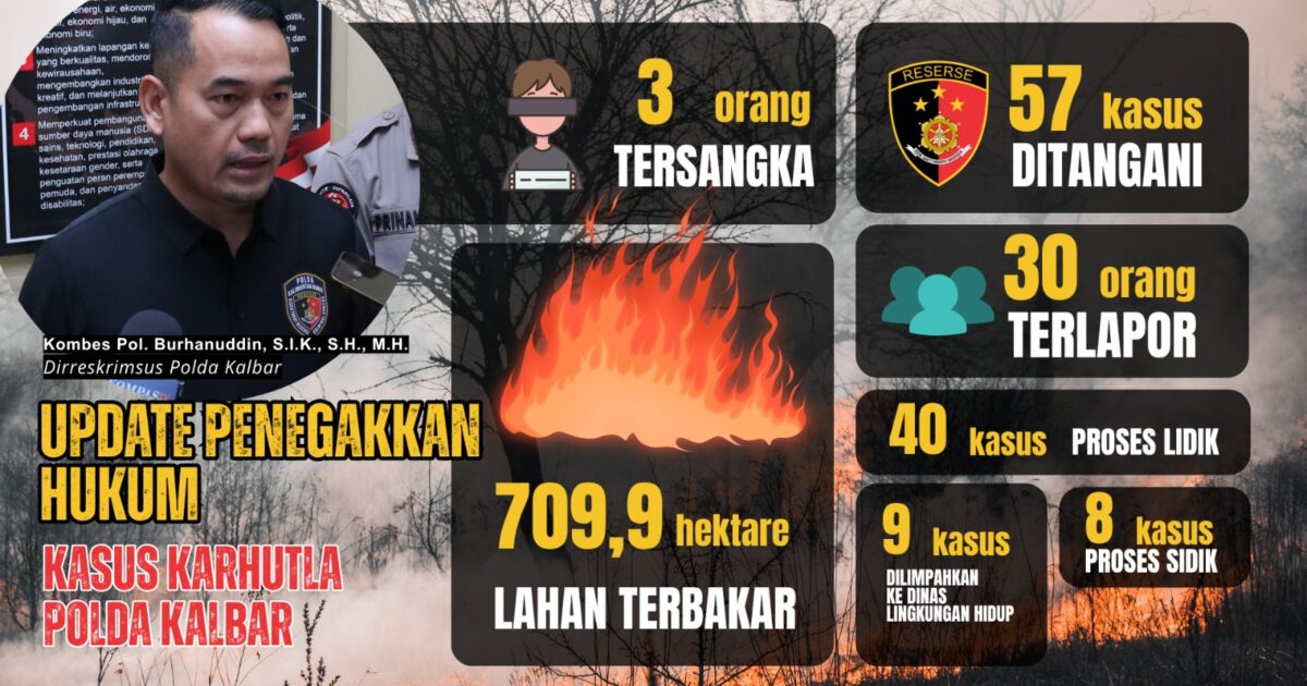 Penegakan Hukum Berlanjut, Polda Kalbar Tangani 57 Laporan Karhutla dengan Luas Lahan Terbakar Capai 709,9 Hektare